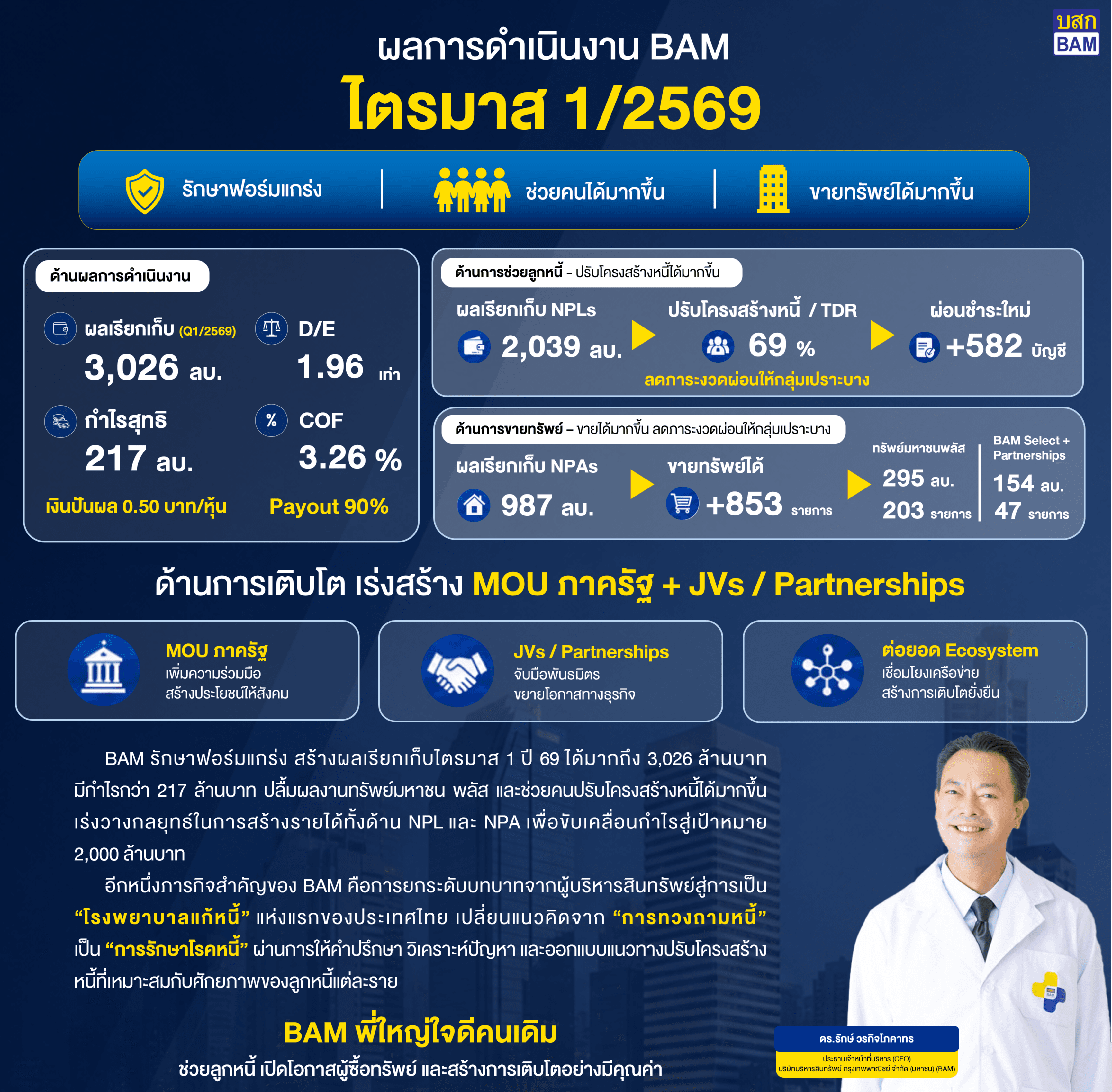 ผลการดำเนินงาน BAM(1).png